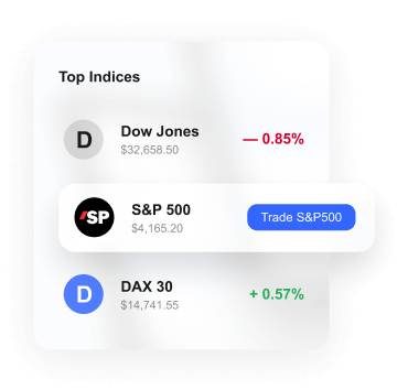 What Is indices Option2Trade